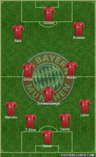 FC Bayern München Formation 2013