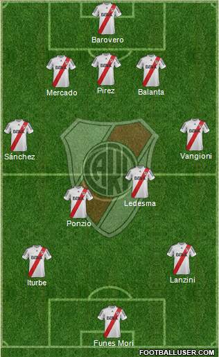 River Plate Formation 2013