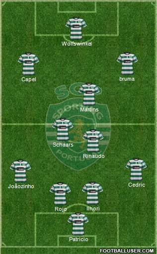 Sporting Clube de Portugal - SAD Formation 2013