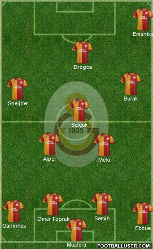 Galatasaray SK Formation 2013