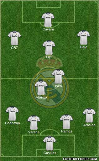 Real Madrid C.F. Formation 2013