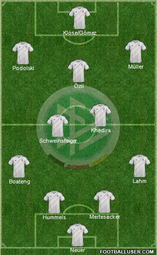 Germany Formation 2013