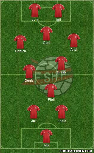 Albania Formation 2013