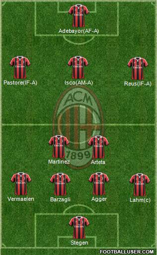 A.C. Milan Formation 2013