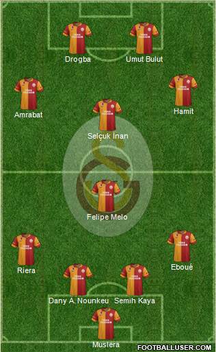 Galatasaray SK Formation 2013