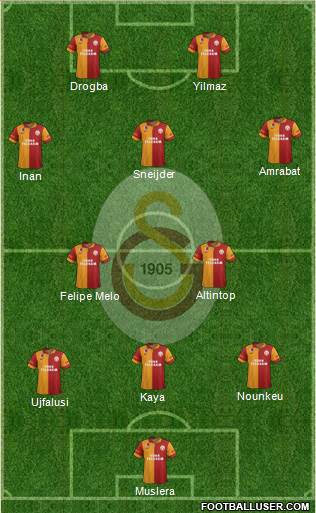 Galatasaray SK Formation 2013