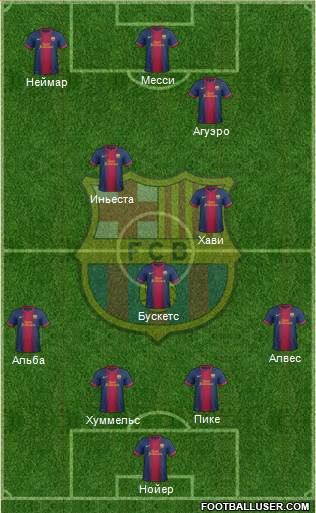 F.C. Barcelona Formation 2013