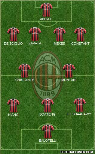 A.C. Milan Formation 2013