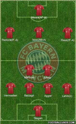 FC Bayern München Formation 2013