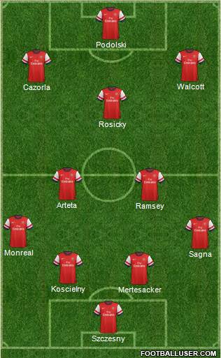 Arsenal Formation 2013