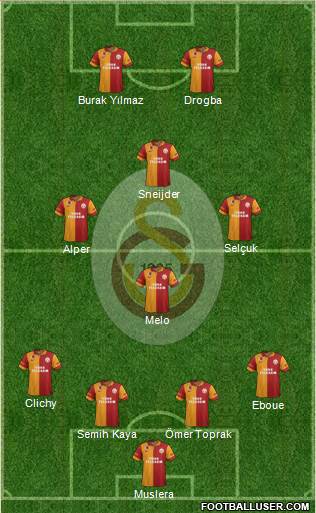 Galatasaray SK Formation 2013