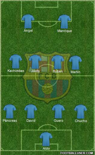 F.C. Barcelona Formation 2013