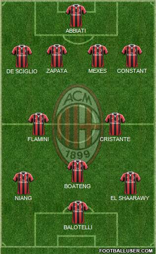 A.C. Milan Formation 2013