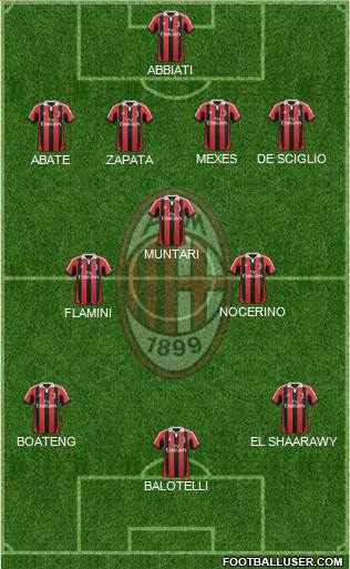 A.C. Milan Formation 2013