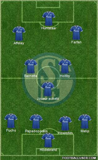 FC Schalke 04 Formation 2013