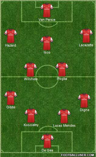 Arsenal Formation 2013