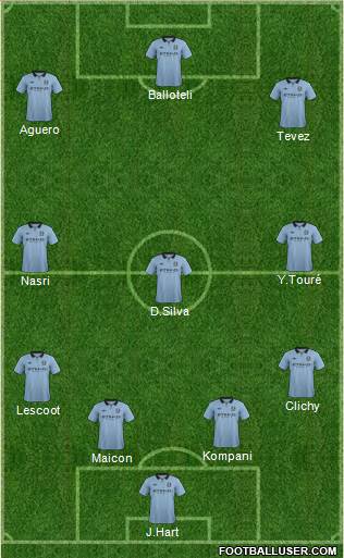 Manchester City Formation 2013
