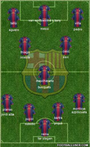 F.C. Barcelona Formation 2013