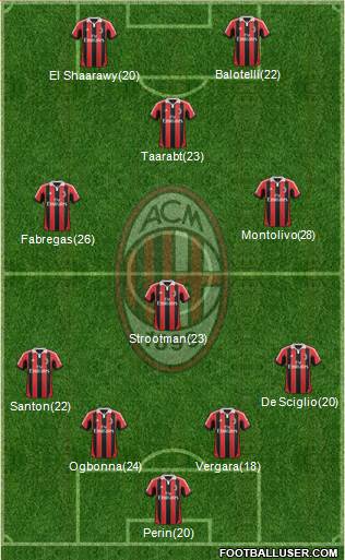 A.C. Milan Formation 2013