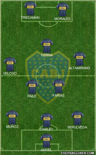 Boca Juniors Formation 2013