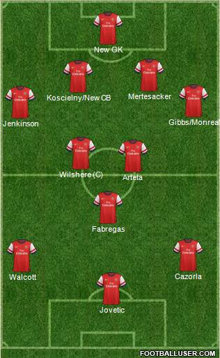 Arsenal Formation 2013