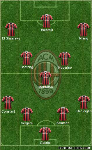 A.C. Milan Formation 2013