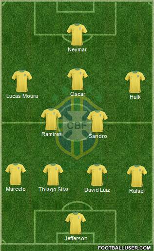 Brazil Formation 2013