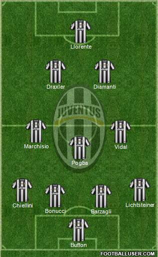 Juventus Formation 2013