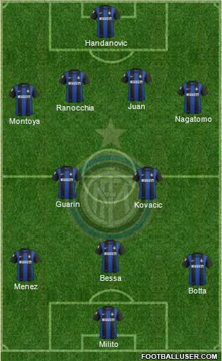 F.C. Internazionale Formation 2013