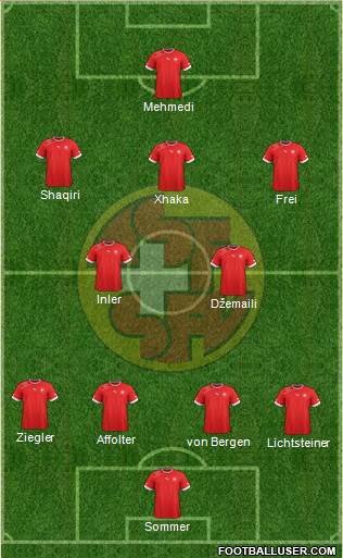 Switzerland Formation 2013