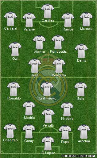 Real Madrid C.F. Formation 2013