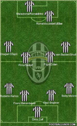 Juventus Formation 2013