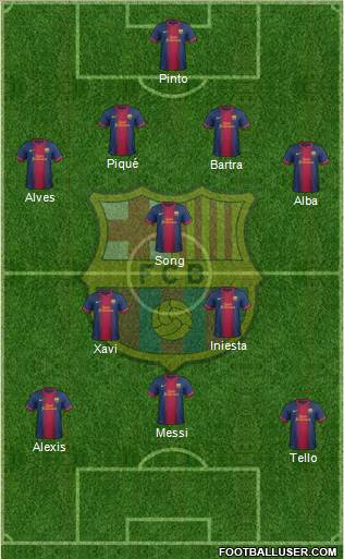 F.C. Barcelona Formation 2013