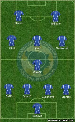 Bosnia and Herzegovina Formation 2013