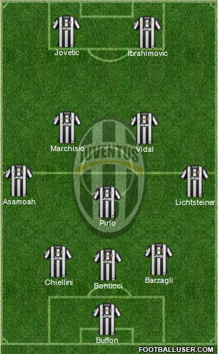 Juventus Formation 2013