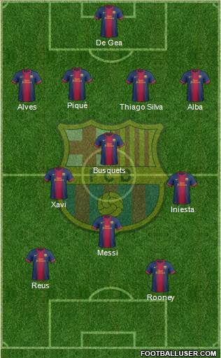 F.C. Barcelona Formation 2013