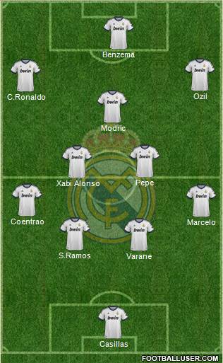 Real Madrid C.F. Formation 2013