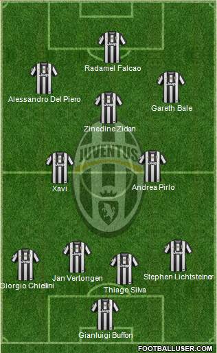 Juventus Formation 2013