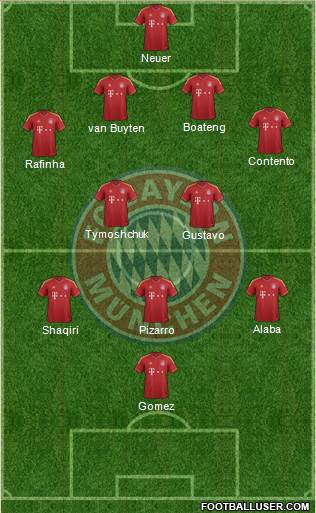 FC Bayern München Formation 2013