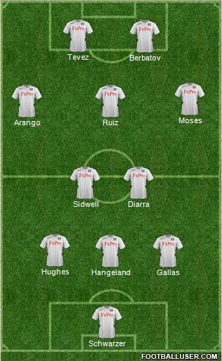Fulham Formation 2013