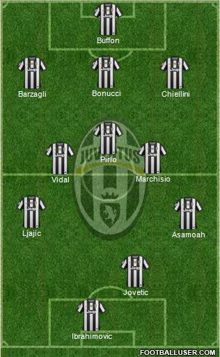 Juventus Formation 2013