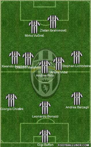 Juventus Formation 2013