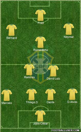 Brazil Formation 2013