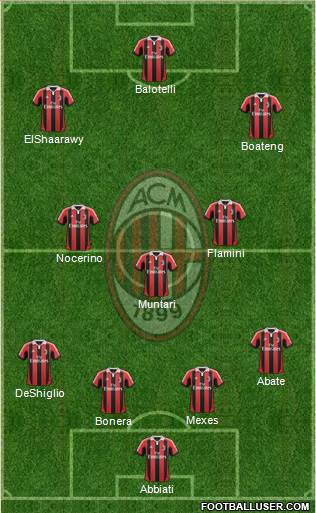 A.C. Milan Formation 2013