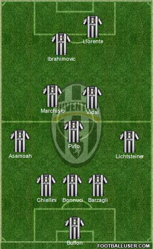 Juventus Formation 2013