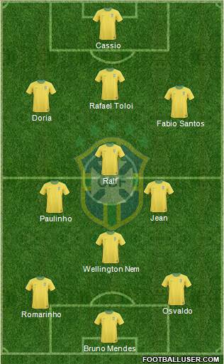 Brazil Formation 2013