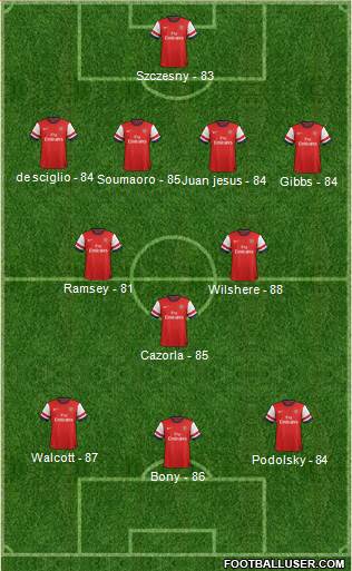 Arsenal Formation 2013
