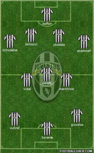 Juventus Formation 2013