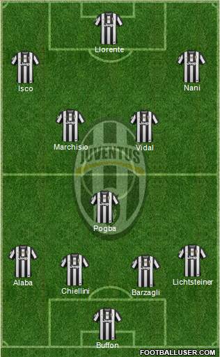 Juventus Formation 2013