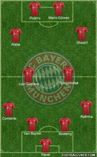 FC Bayern München Formation 2013